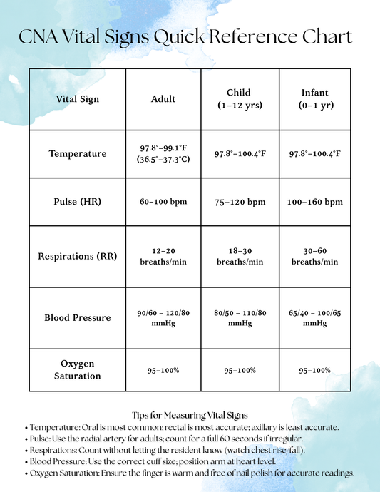 CNA Quick Reference Bundle – 4 Essential Study Guides (Printable PDF)