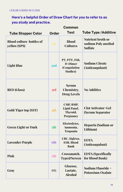 Stick Smart Studies: Ultimate CPT Exam Prep Bundle